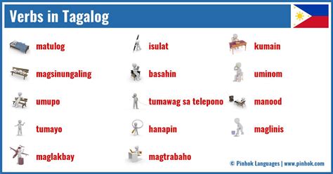 Denotation in tagalog