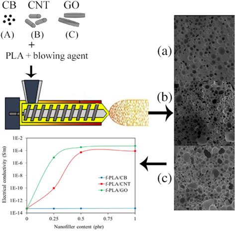 Dense Drug Eluting Biodegradable Fe Ag Nanocomposites Sciencedirect