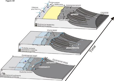 Dense Shelf Water Cascading and Associated Bedforms