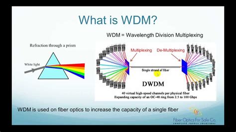 Dense Wavelength Division Multiplexing (DWDM) - Columbia …