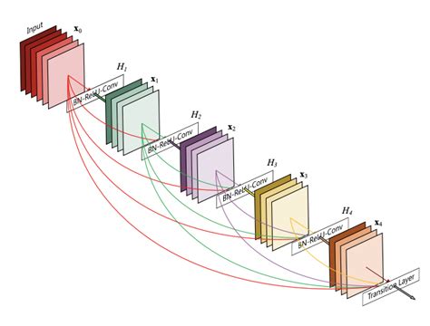 Densenet PyTorch