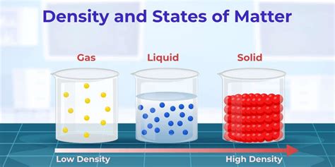 Density