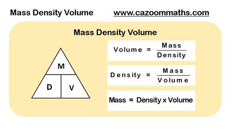 Density, Mass, and Volume Formula & Examples