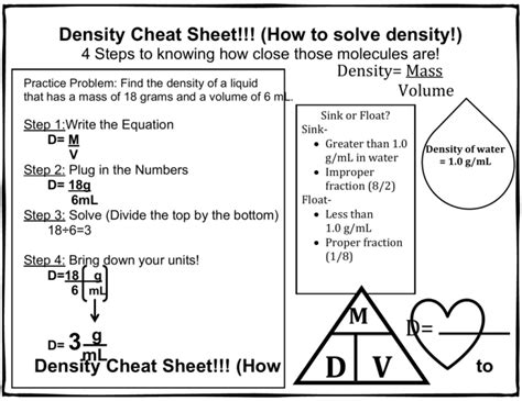 Density Cheat Sheet