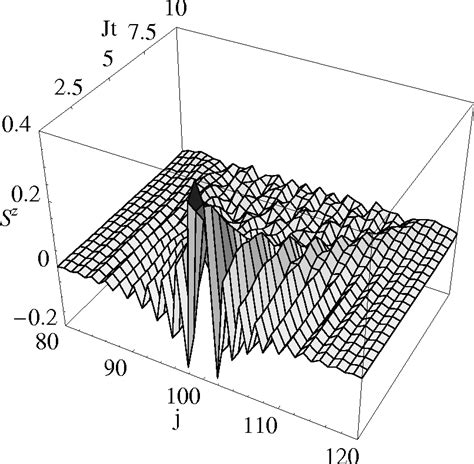 Density Matrix Renormalization Group for Dummies