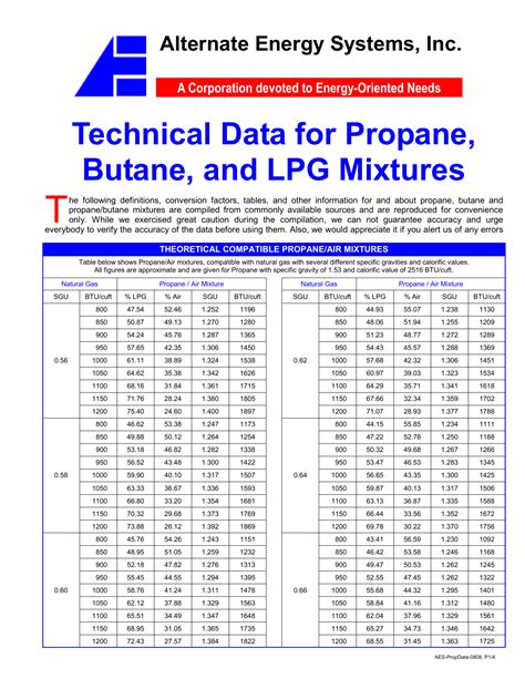 Density of LPG (Propane, Butane, Iso-Butane) - Reddit