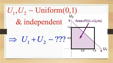 Density of sum of two independent uniform random …