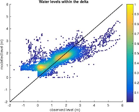Density scatter plot python.  Density (volumetric mass density or specific mass) is th...