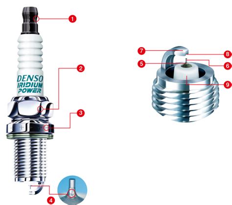 Denso spark plug iridium. .  <a href=https://stag.der-sinzinger.de/pub/gbkjh...