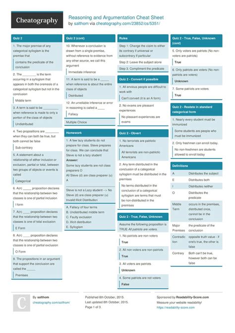Dental Codes Cheat Sheet Cheat Sheet
