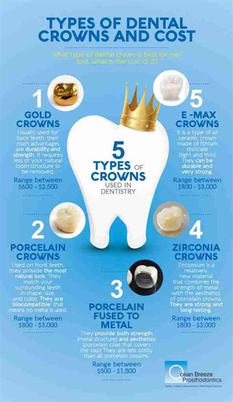 Dental Crown Prices Asheville