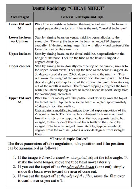 Dental Radiology Positioning Cheat Sheet Dentalaire Products
