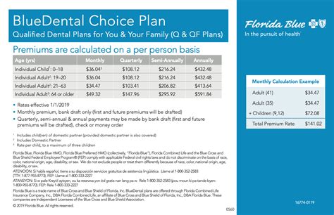 The average dental insurance premium in Florida is $32.37 pe
