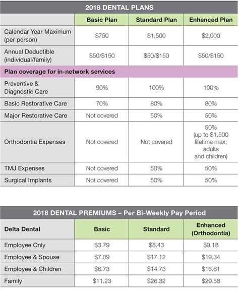 Dental insurance plans arkansas. Things To Know About Dental insurance plans arkansas. 