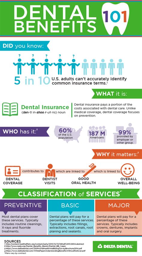 Dental insurance plans in nj. Things To Know About Dental insurance plans in nj. 