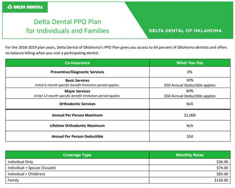 Delta Dental PPO plans are underwritten by Delta Dental Insurance Company in AL, DC (Policy IENT-P-CORE-DC-R22), FL, GA, LA, MS, MT, NV and UT and by not-for-profit dental service companies in these states: CA — Delta Dental of California; PA, MD — Delta Dental of Pennsylvania; NY — Delta Dental of New York, Inc.; DE — Delta Dental of …. 