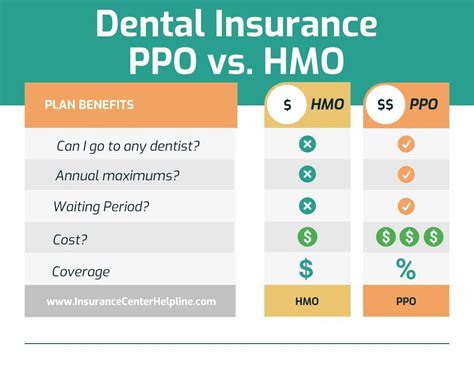 Dental plan vs insurance. Things To Know About Dental plan vs insurance. 