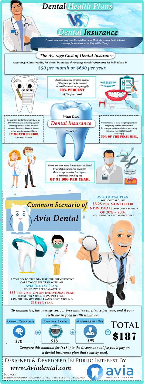 Dental plans va. Things To Know About Dental plans va. 
