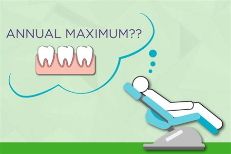 On average, an annual maximum usually ranges between $1,000 and $2,000 and resets at the end of each benefit period, typically 12 months. Certain plans could have an even higher annual maximum, so make sure to check with your dental insurance provider. Dental insurance annual maximums are different than medical insurance out-of-pocket maximums.. 