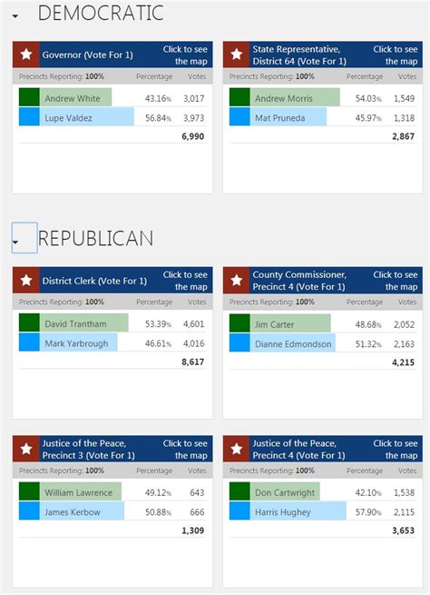 Denton county clerk flower mound.  Each precinct established for an election...