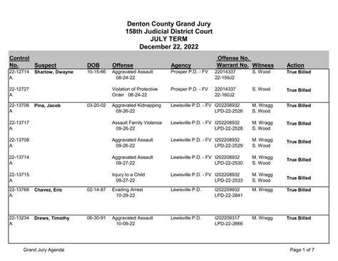 Denton county intrasite. userService. .  Also please note that you may have access to the sensit...