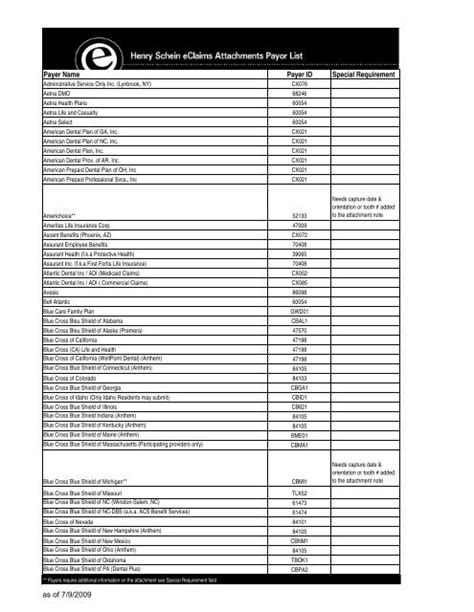 Disclaimer: The above payer list reflects the payers/payer plans that process claims with DentalXChange by either direct connections, trading partner, in implementation or seeking the connection. All claims will be processed in the most timely and secure manner. All other payers not listed will be dropped to paper and delivered via USPS.. 