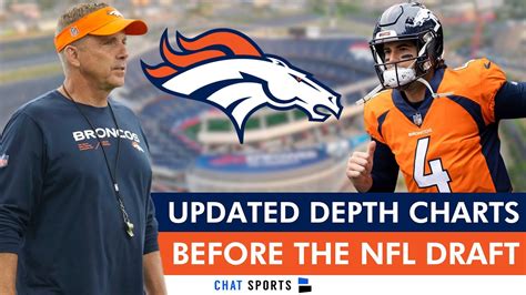 Tide Chart North Myrtle Beach