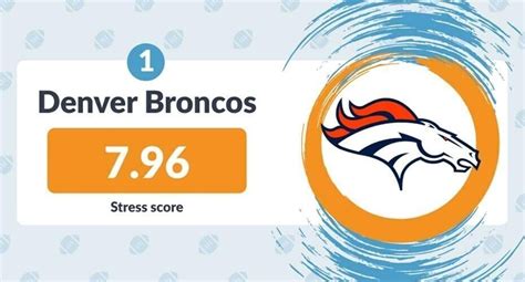 Denver Broncos most stressful team to follow in NFL