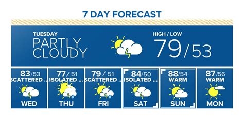 Be prepared with the most accurate 10-day forecast for Jacksonville, FL with highs, lows, chance of precipitation from The Weather Channel and Weather.com
