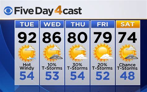Denver extended forecast 30 day. Things To Know About Denver extended forecast 30 day. 