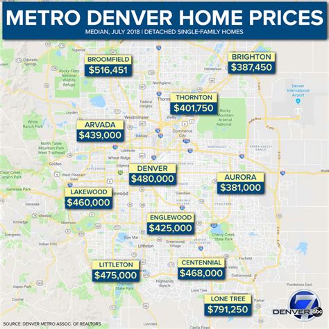 Denver metro home prices steady in June