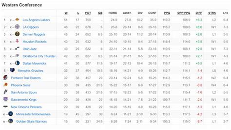 Denver nuggets vs brooklyn nets match player stats. Things To Know About Denver nuggets vs brooklyn nets match player stats. 