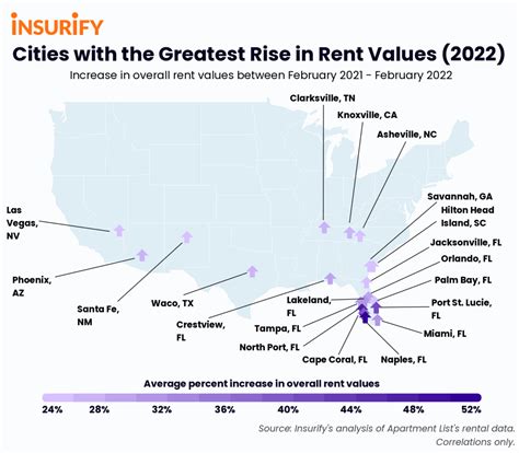 Denver rents rising faster than in other cities