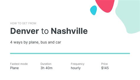  How to find cheap flights to Nashville (BNA) from Denver (DEN) in 2024. Looking for cheap tickets from Denver International to Nashville? Return tickets start from £46 and one-way flights to Nashville from Denver International start from £23. Here are a few tips on how to secure the best flight price and make your journey as smooth as possible. . 