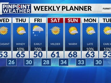 Denver weather: 60-degree temps, snow showers in the forecast