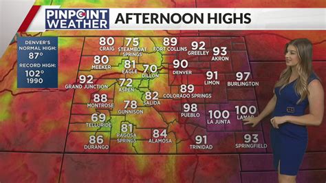 Denver weather: Another shot at 90 degrees before rain returns with a cooldown