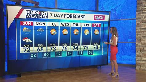 Denver weather: Cool temps for the workweek