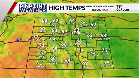 Denver weather: Cooldown lowers severe storm threats this weekend