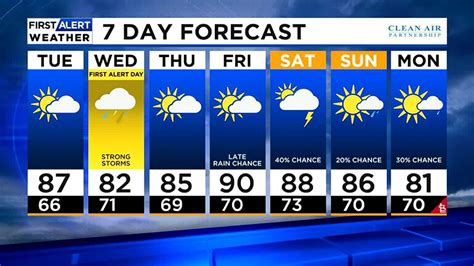 Denver weather: Dry Tuesday ahead, storms return Wednesday