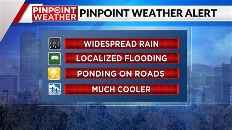 Denver weather: Flooding concerns on a Pinpoint Weather Alert Day