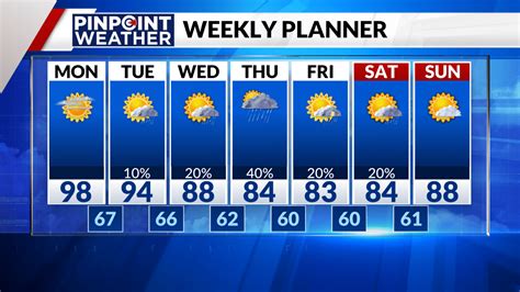 Denver weather: Heat advisory Monday before midweek storms