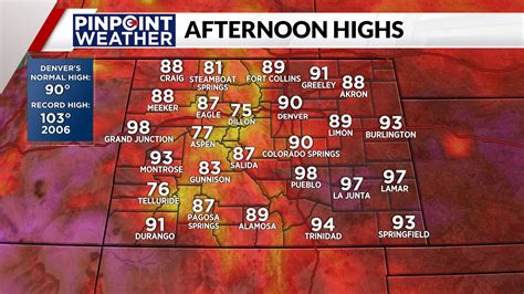Denver weather: Heat wave bringing highs in the 90s