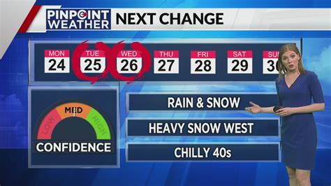 Denver weather: Heavy snow, rain starts Tuesday, Pinpoint Weather Alert Day