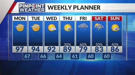 Denver weather: Hot and breezy start to week