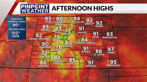 Denver weather: Hot and mostly dry week, fire concern