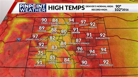 Denver weather: Hot and sunny to start the workweek