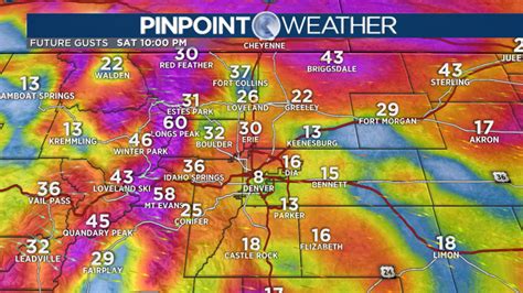 Denver weather: Less wind, sunny skies and warmer weather