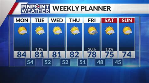 Denver weather: Mild Monday with extra clouds