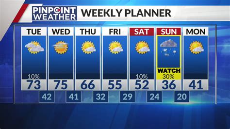 Denver weather: Mild Tuesday before weekend cooldown with snow