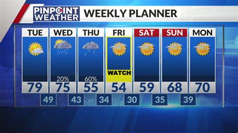 Denver weather: Mild again before rain and a cooldown